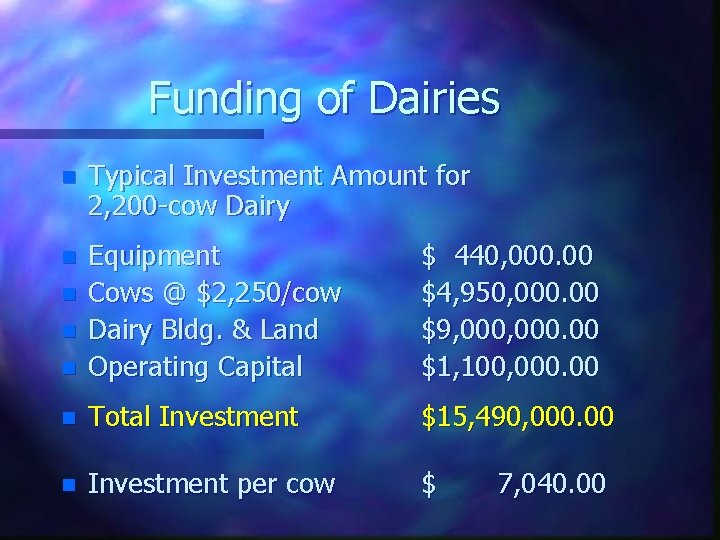 Funding of Dairies n Typical Investment Amount for 2, 200 -cow Dairy n n