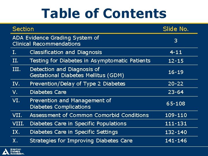 Table of Contents Section ADA Evidence Grading System of Clinical Recommendations Slide No. 3 Table of Contents Section ADA Evidence Grading System of Clinical Recommendations Slide No. 3