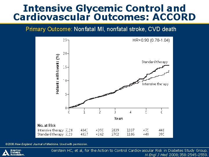 Intensive Glycemic Control and Cardiovascular Outcomes: ACCORD Primary Outcome: Nonfatal MI, nonfatal stroke, CVD Intensive Glycemic Control and Cardiovascular Outcomes: ACCORD Primary Outcome: Nonfatal MI, nonfatal stroke, CVD