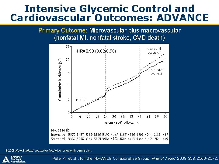 Intensive Glycemic Control and Cardiovascular Outcomes: ADVANCE Primary Outcome: Microvascular plus macrovascular (nonfatal MI, Intensive Glycemic Control and Cardiovascular Outcomes: ADVANCE Primary Outcome: Microvascular plus macrovascular (nonfatal MI,