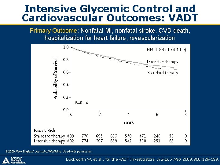 Intensive Glycemic Control and Cardiovascular Outcomes: VADT Primary Outcome: Nonfatal MI, nonfatal stroke, CVD Intensive Glycemic Control and Cardiovascular Outcomes: VADT Primary Outcome: Nonfatal MI, nonfatal stroke, CVD