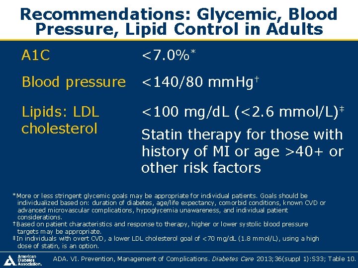 Recommendations: Glycemic, Blood Pressure, Lipid Control in Adults A 1 C <7. 0%* Blood Recommendations: Glycemic, Blood Pressure, Lipid Control in Adults A 1 C <7. 0%* Blood