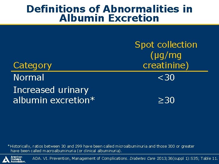 Definitions of Abnormalities in Albumin Excretion Category Normal Increased urinary albumin excretion* Spot collection Definitions of Abnormalities in Albumin Excretion Category Normal Increased urinary albumin excretion* Spot collection
