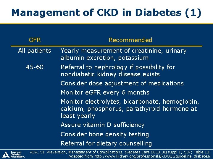 Management of CKD in Diabetes (1) GFR All patients 45 -60 Recommended Yearly measurement Management of CKD in Diabetes (1) GFR All patients 45 -60 Recommended Yearly measurement