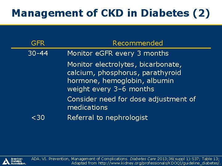 Management of CKD in Diabetes (2) GFR 30 -44 Recommended Monitor e. GFR every Management of CKD in Diabetes (2) GFR 30 -44 Recommended Monitor e. GFR every