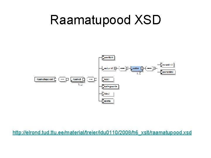 Raamatupood XSD http: //elrond. tud. ttu. ee/material/treier/idu 0110/2008/h 6_xslt/raamatupood. xsd 