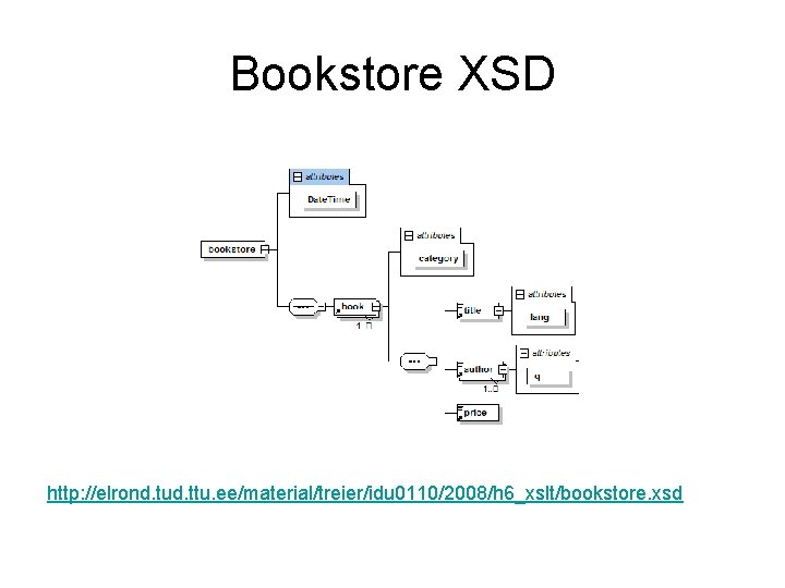 Bookstore XSD http: //elrond. tud. ttu. ee/material/treier/idu 0110/2008/h 6_xslt/bookstore. xsd 