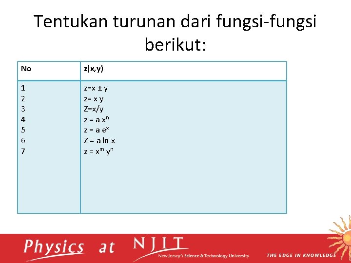 Tentukan turunan dari fungsi-fungsi berikut: No z(x, y) 1 2 3 4 5 6