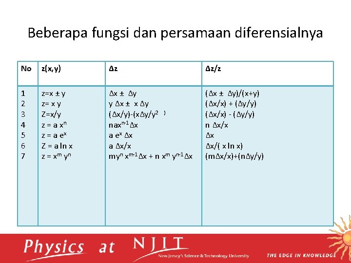 Beberapa fungsi dan persamaan diferensialnya No z(x, y) ∆z ∆z/z 1 2 3 4
