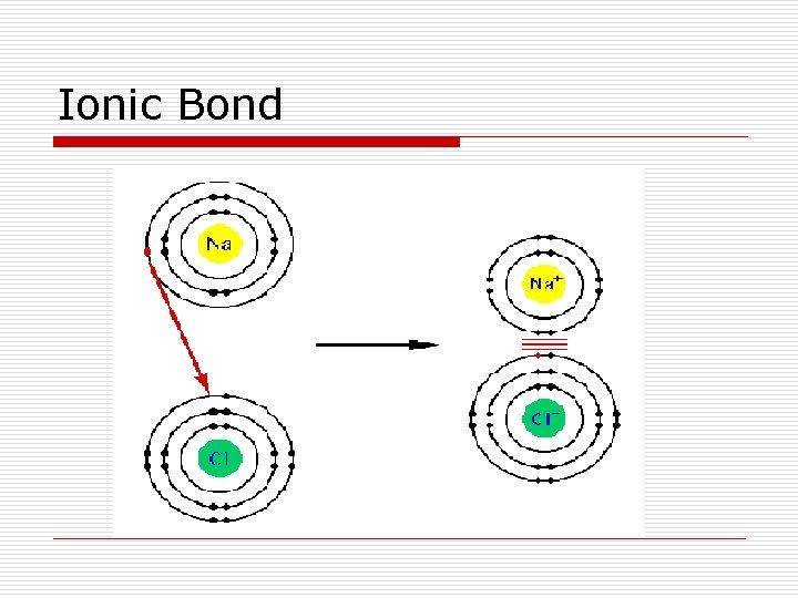 Ionic Bond 