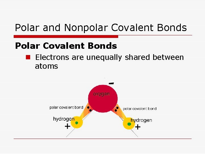 Polar and Nonpolar Covalent Bonds Polar Covalent Bonds n Electrons are unequally shared between