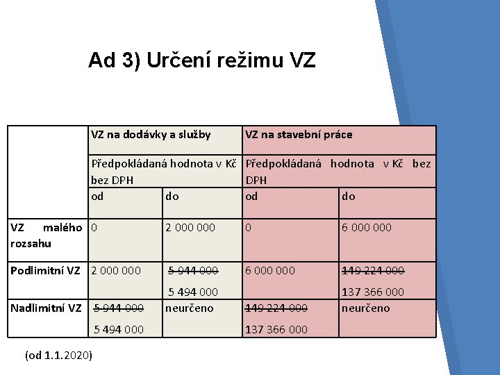 Ad 3) Určení režimu VZ VZ na dodávky a služby VZ na stavební práce