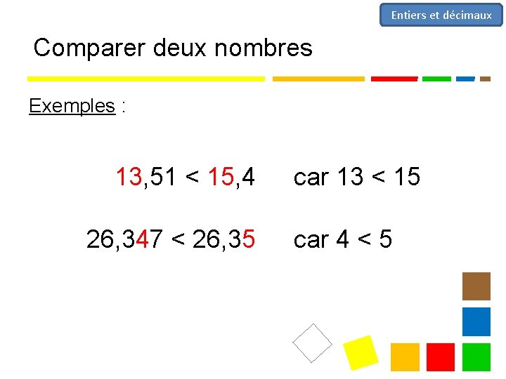 Entiers et décimaux Comparer deux nombres Exemples : 13, 51 < 15, 4 26,