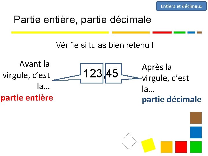 Entiers et décimaux Partie entière, partie décimale Vérifie si tu as bien retenu !