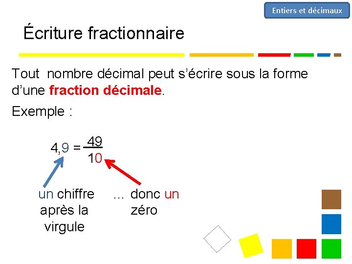 Entiers et décimaux Écriture fractionnaire Tout nombre décimal peut s’écrire sous la forme d’une