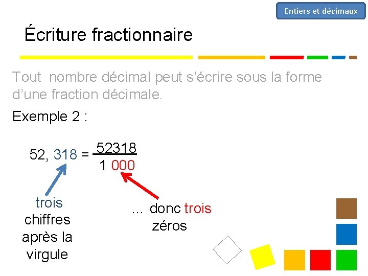 Entiers et décimaux Écriture fractionnaire Tout nombre décimal peut s’écrire sous la forme d’une