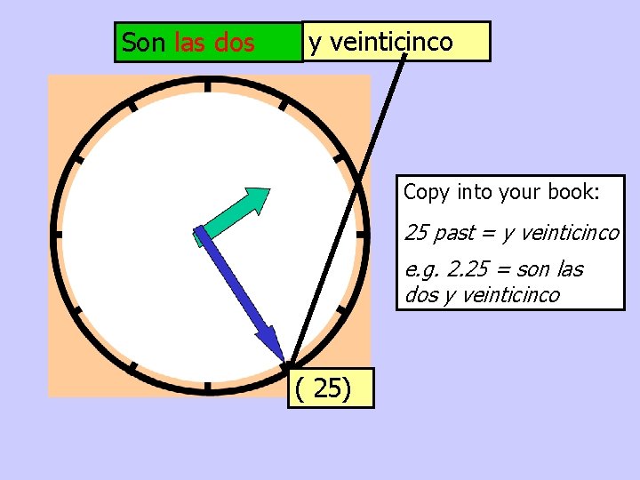 Son las dos y veinticinco Copy into your book: 25 past = y veinticinco