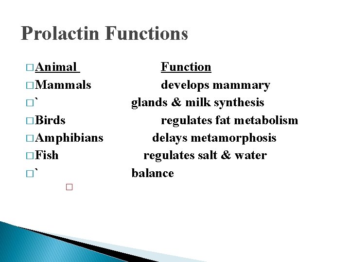 Prolactin Functions � Animal � Mammals �` � Birds � Amphibians � Fish �` Prolactin Functions � Animal � Mammals �` � Birds � Amphibians � Fish �`