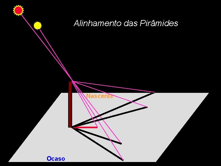 Alinhamento das Pirâmides Nascente Ocaso 