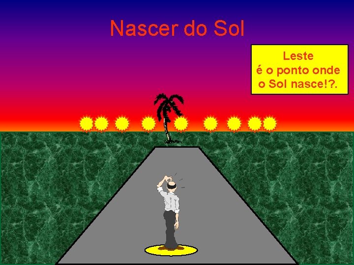 Nascer do Sol Leste é o ponto onde o Sol nasce!? . 