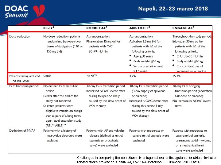 Challenges in comparing the non-vitamin K antagonist oral anticoagulants for atriale fibrillationrelated stroke prevention.