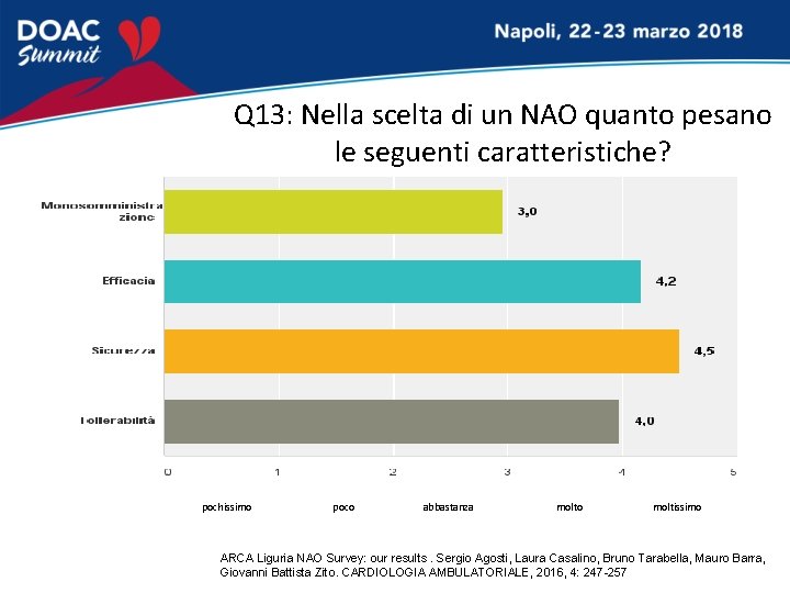 Q 13: Nella scelta di un NAO quanto pesano le seguenti caratteristiche? pochissimo poco