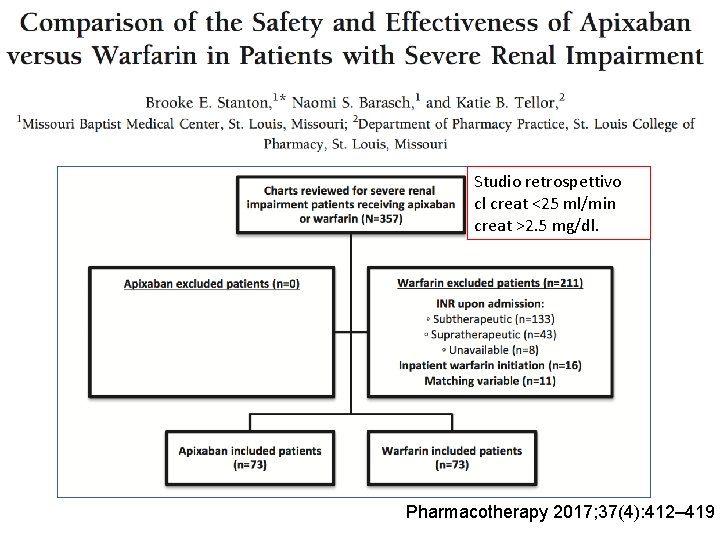 Studio retrospettivo cl creat <25 ml/min creat >2. 5 mg/dl. Pharmacotherapy 2017; 37(4): 412–