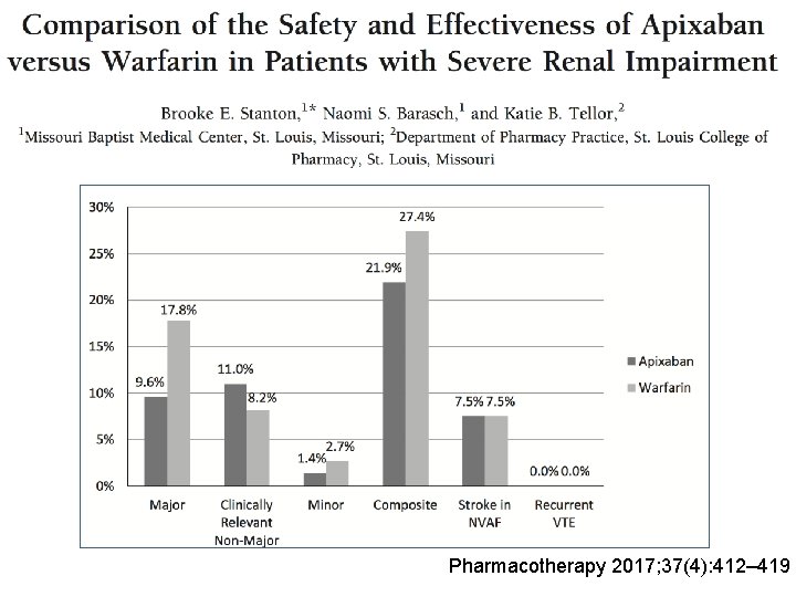 Pharmacotherapy 2017; 37(4): 412– 419 