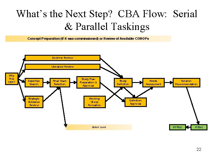 What’s the Next Step? CBA Flow: Serial & Parallel Taskings Concept Preparation (if it