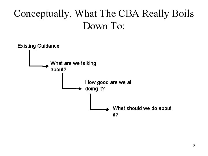 Conceptually, What The CBA Really Boils Down To: Existing Guidance What are we talking Conceptually, What The CBA Really Boils Down To: Existing Guidance What are we talking