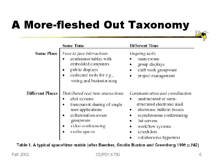 A More-fleshed Out Taxonomy Fall 2002 CS/PSY 6750 6 
