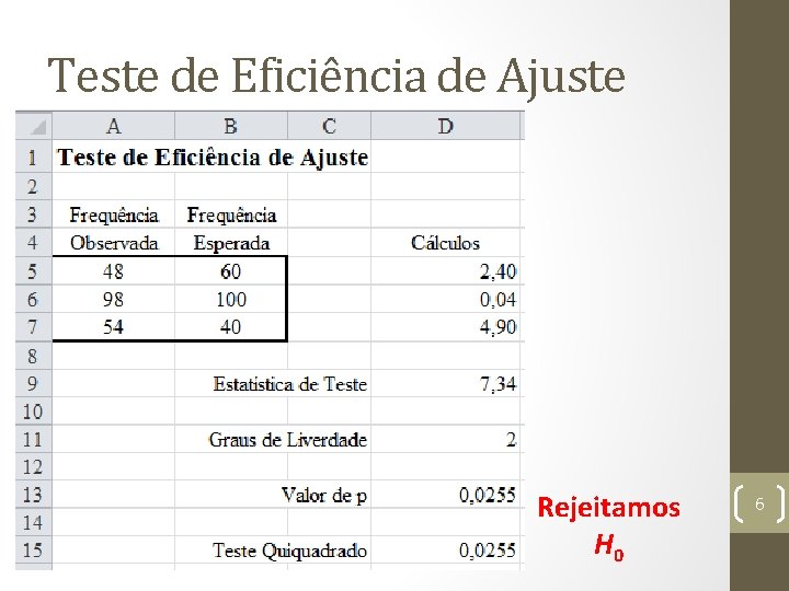 Teste de Eficiência de Ajuste Rejeitamos H 0 6 