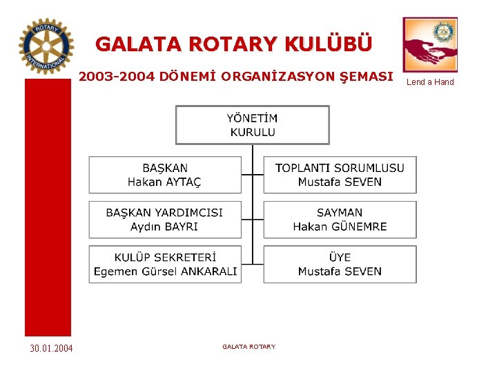 GALATA ROTARY KULÜBÜ 2003 -2004 DÖNEMİ ORGANİZASYON ŞEMASI 30. 01. 2004 GALATA ROTARY Lend