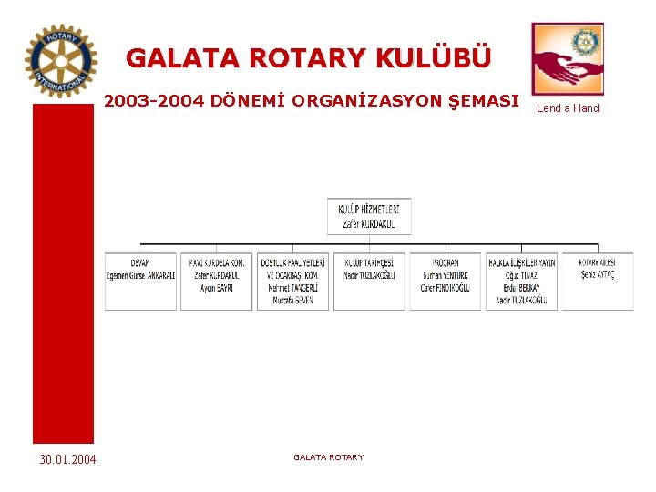 GALATA ROTARY KULÜBÜ 2003 -2004 DÖNEMİ ORGANİZASYON ŞEMASI 30. 01. 2004 GALATA ROTARY Lend