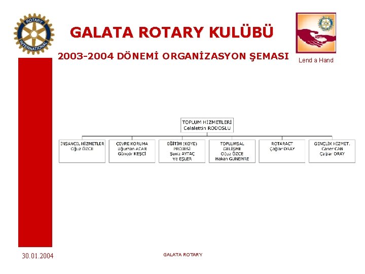 GALATA ROTARY KULÜBÜ 2003 -2004 DÖNEMİ ORGANİZASYON ŞEMASI 30. 01. 2004 GALATA ROTARY Lend