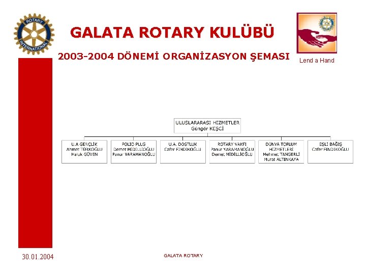 GALATA ROTARY KULÜBÜ 2003 -2004 DÖNEMİ ORGANİZASYON ŞEMASI 30. 01. 2004 GALATA ROTARY Lend