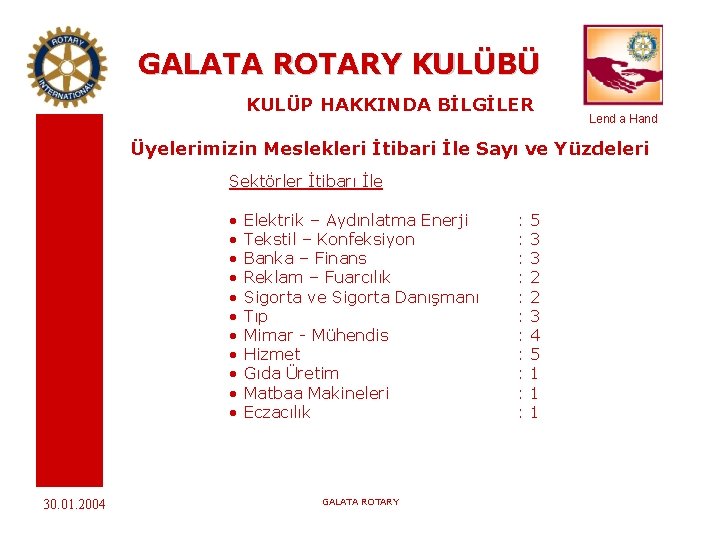 GALATA ROTARY KULÜBÜ KULÜP HAKKINDA BİLGİLER Lend a Hand Üyelerimizin Meslekleri İtibari İle Sayı