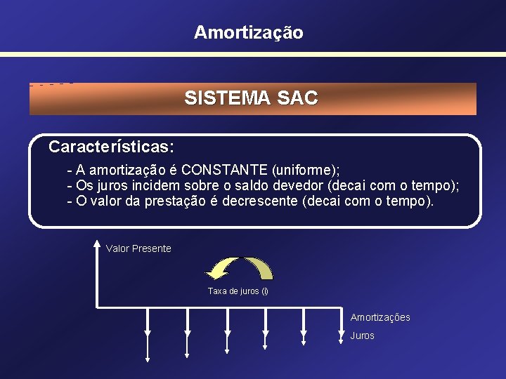 Amortização SISTEMA SAC Características: - A amortização é CONSTANTE (uniforme); - Os juros incidem