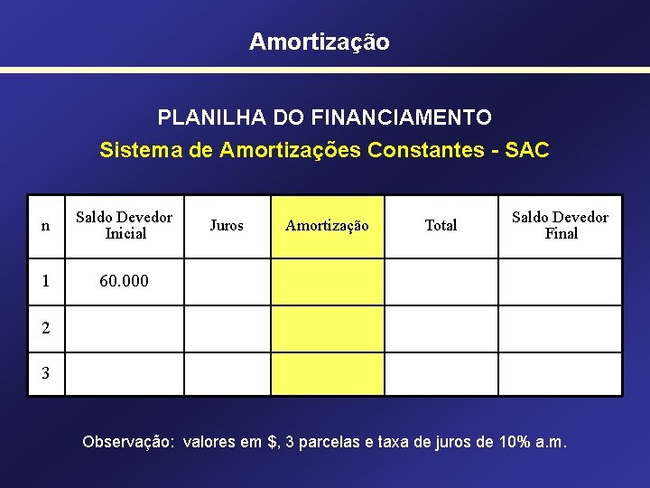 Amortização PLANILHA DO FINANCIAMENTO Sistema de Amortizações Constantes - SAC n Saldo Devedor Inicial