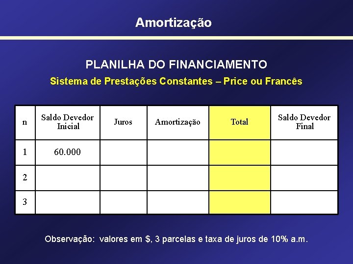 Amortização PLANILHA DO FINANCIAMENTO Sistema de Prestações Constantes – Price ou Francês n Saldo