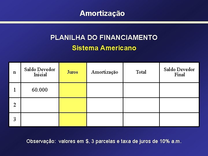 Amortização PLANILHA DO FINANCIAMENTO Sistema Americano n Saldo Devedor Inicial 1 60. 000 Juros