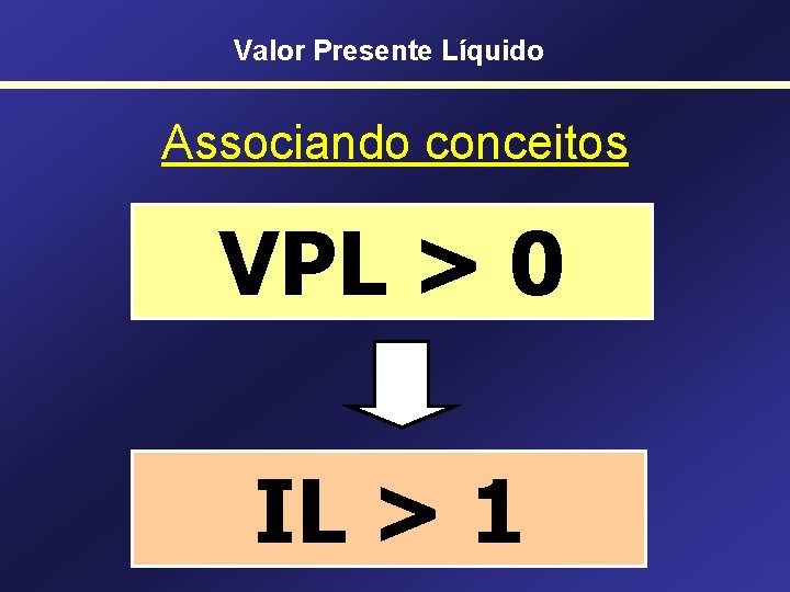 Valor Presente Líquido Associando conceitos VPL > 0 IL > 1 