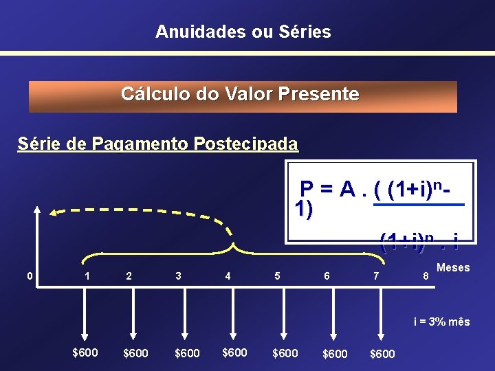 Anuidades ou Séries Cálculo do Valor Presente Série de Pagamento Postecipada P = A.