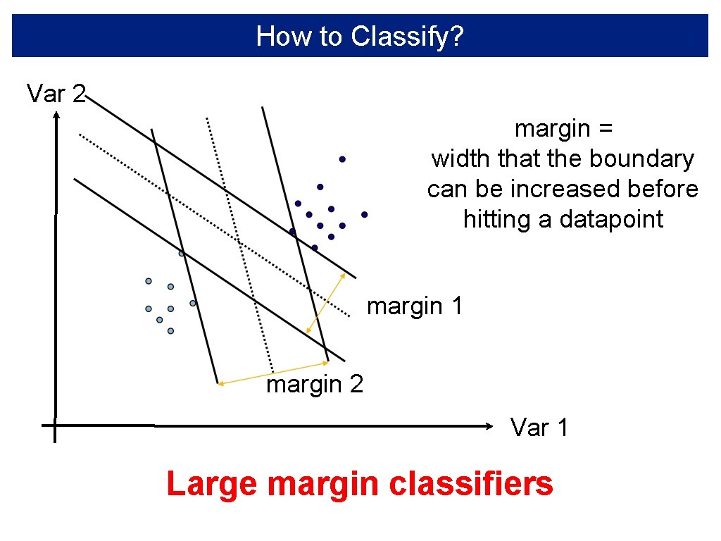 How to Classify? Var 2 margin = width that the boundary can be increased