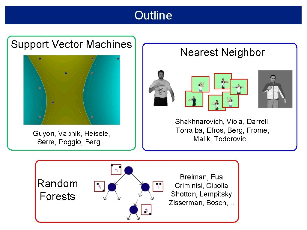 Outline Support Vector Machines Guyon, Vapnik, Heisele, Serre, Poggio, Berg. . . Random Forests