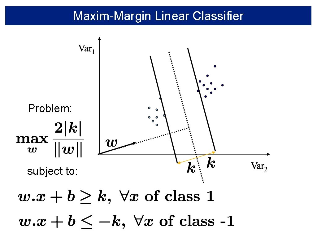 Maxim-Margin Linear Classifier Problem: subject to: 