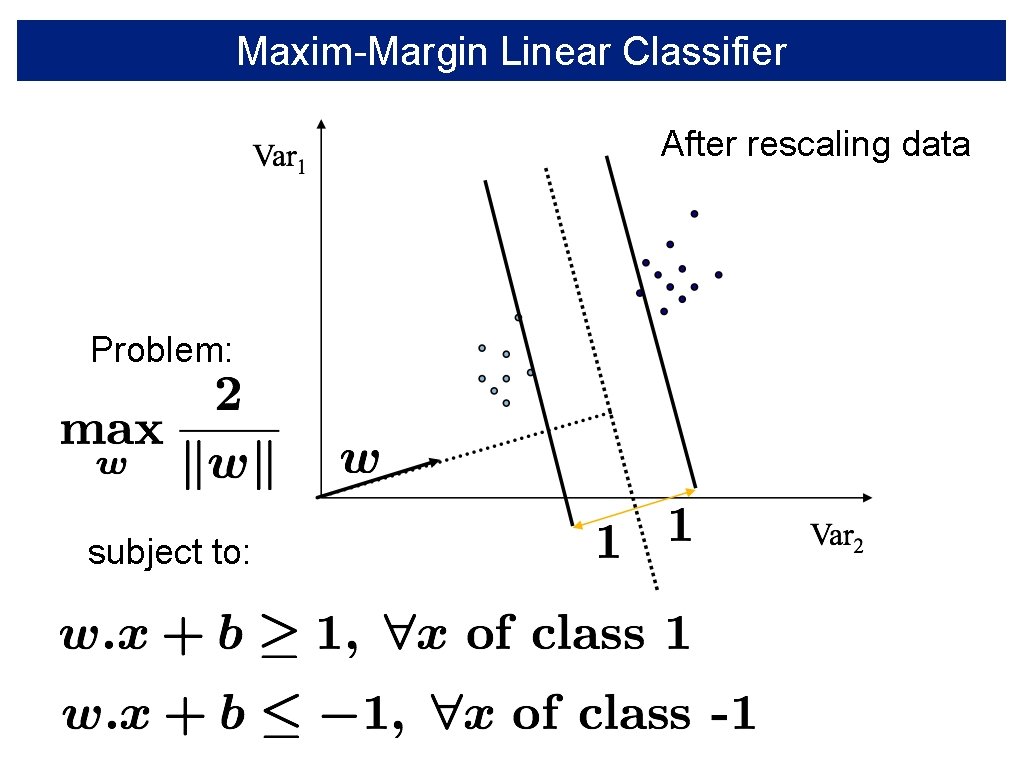Maxim-Margin Linear Classifier After rescaling data Problem: subject to: 