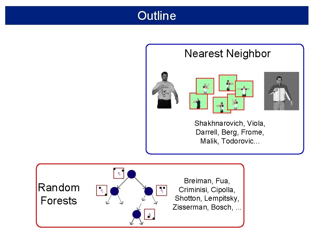 Outline Nearest Neighbor Shakhnarovich, Viola, Darrell, Berg, Frome, Malik, Todorovic. . . Random Forests