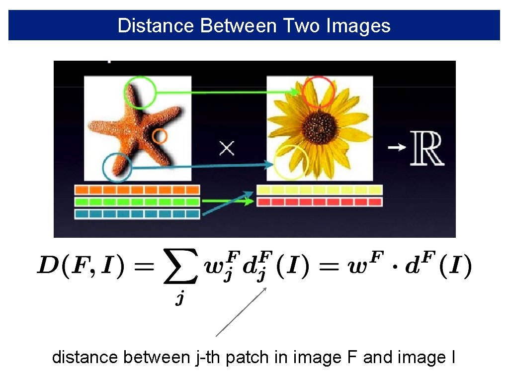 Distance Between Two Images distance between j-th patch in image F and image I