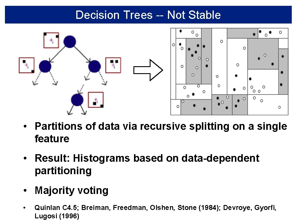 Decision Trees -- Not Stable • Partitions of data via recursive splitting on a